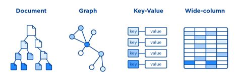 Image result for Types of NoSQL Database Diagram Transparent