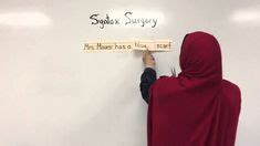 Image result for Syntax Surgery