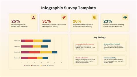 Fully Editable Survey Results Presentation Template - SlideKit