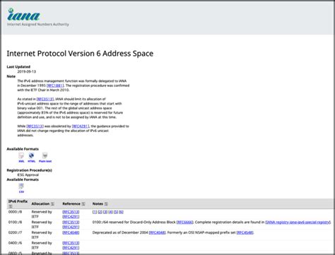 IPv6 Destination Address に対する画像結果