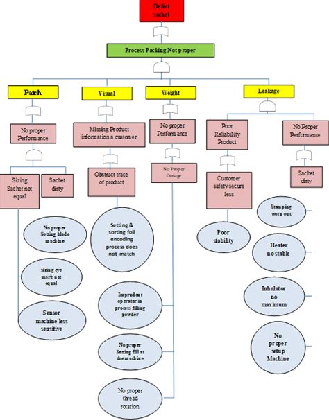 FTA Defect Check에 대한 이미지 결과