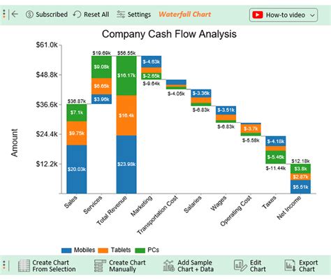 Image result for Cost Target Visibility Excel Waterfall Graph