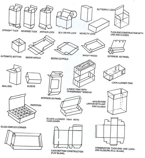 نتيجة الصورة لـ Parts of Box Pattern