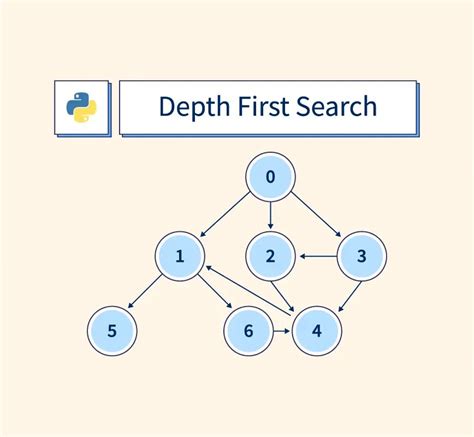 Image result for Depth First Search DFS Algorithm
