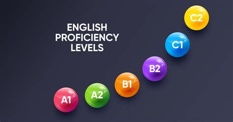 Image result for Levels of Any Language