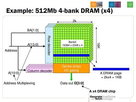 Image result for Dram Row Decoder