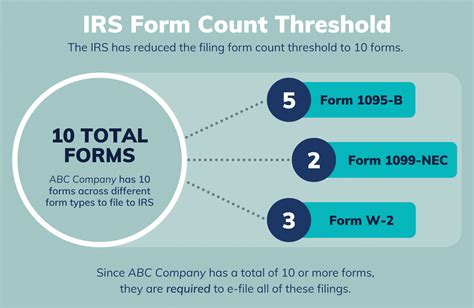 Image result for Form 1096 IRS