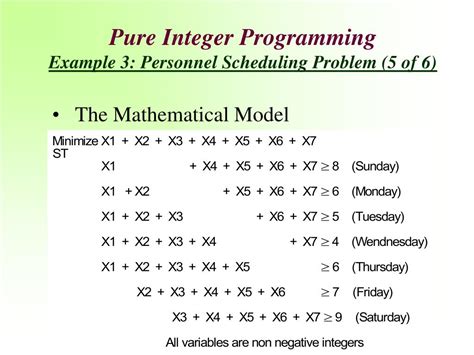 Image result for Types of Integer Programming Model