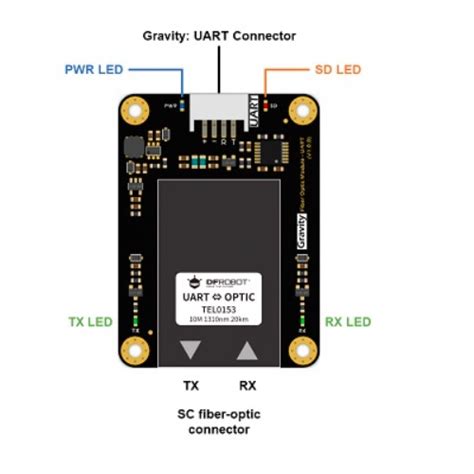 Image result for UART Fiber Optic Transceiver Module