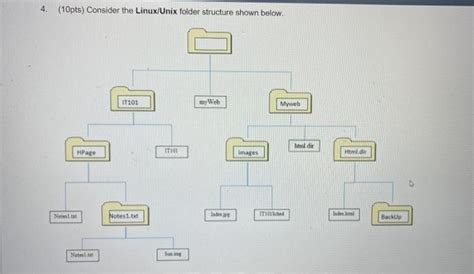 Afbeeldingsresultaten voor Unix Folder Pub
