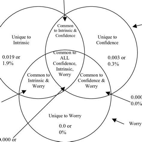 Image result for Commonality Index Numerical Example