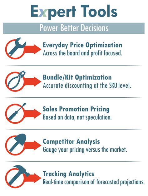 Image result for Optimization Tools