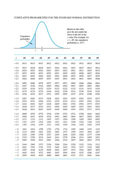 Image result for Normal Distribution PDF Formula