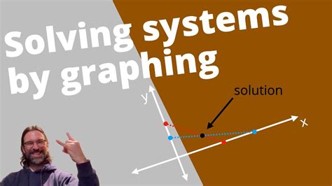 Image result for Graphing Method