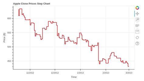 Afbeeldingsresultaten voor Bokeh Plotting Python