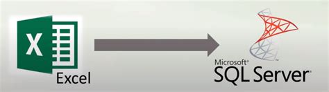 Image result for Import Excel to SQL