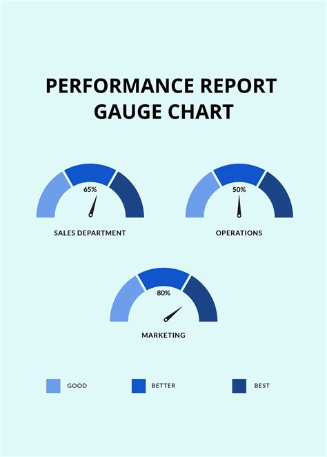 Image result for Gauge Scale Chart