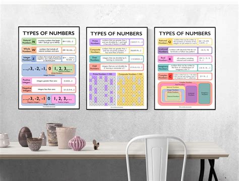 Image result for Types of Numbers Chart