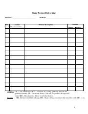 Image result for Code Review Defect List
