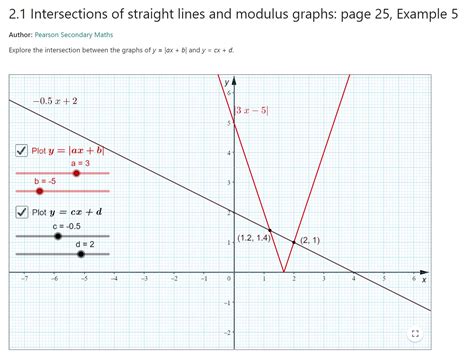 Toradh íomhá ar Modulus of a Function 2 Types