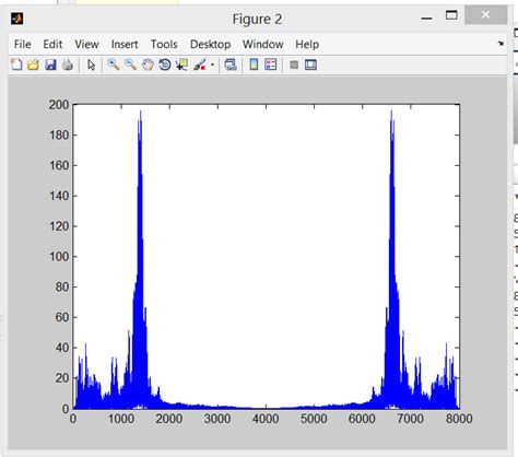Image result for MATLAB Code for FFT
