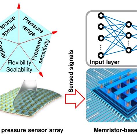 Image result for Flat Film Sensor Array