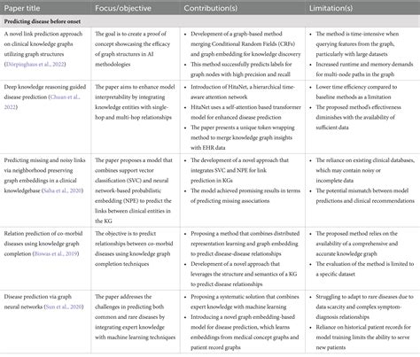 Image result for Patient Knowledge Graph