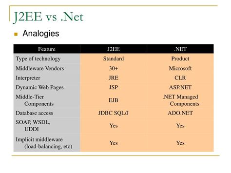 Image result for Java vs J2EE Difference