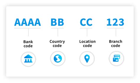 תוצאת תמונה עבור Code Image From URL Swift