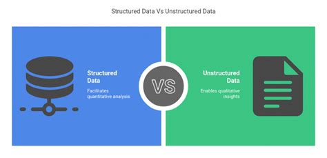 Image result for Types of Databases Structured Unstructured