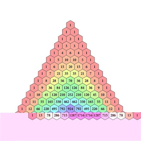 Image result for Pascal's Triangle