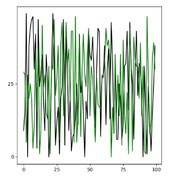 Toradh íomhá ar Matplotlib Xticks