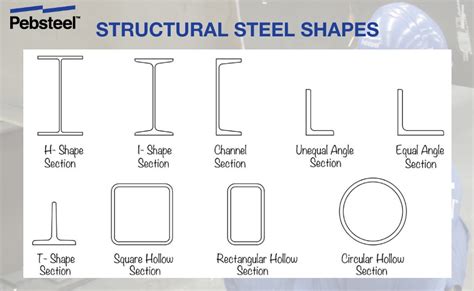 Image result for Structural Steel Forms