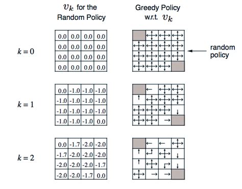 Toradh íomhá ar Value Function Iteration Graph
