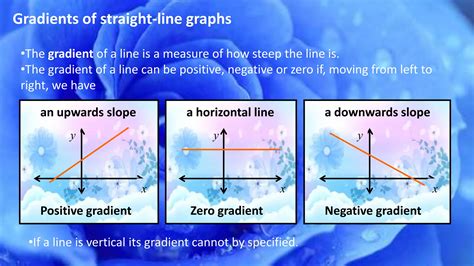 Image result for Gradient of a Graph