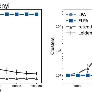 Toradh íomhá ar Random Labeled Graphs
