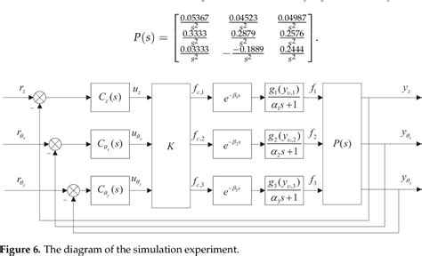 Toradh íomhá ar Dynamic Decoupling