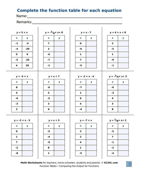 Image result for Completing Function Tables Worksheet