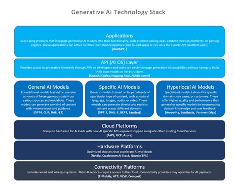 Toradh íomhá ar Azure Generative Ai Tech Stack