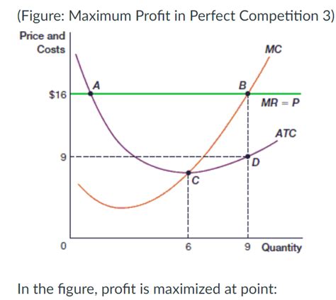 Image result for Perfect Competition Profit Maximization Graph