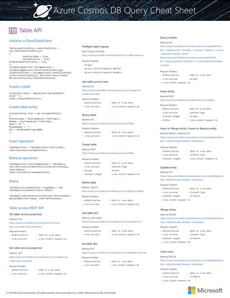 Image result for Azure Cmdlets Cheat Sheet