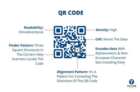 Image result for Difference Between 2D Matrix and QR Code