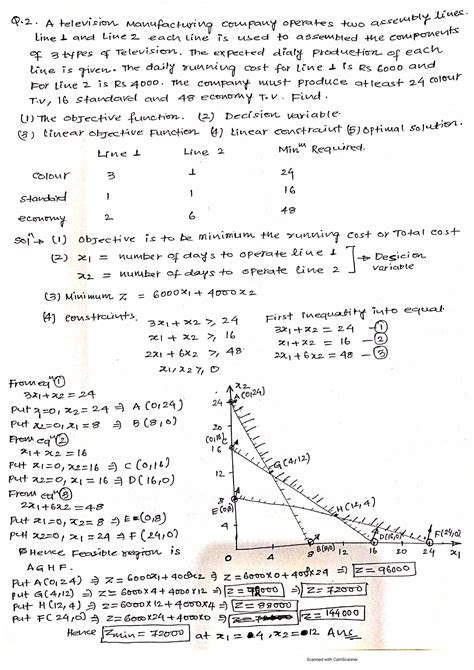 Image result for Linear Programming Problem