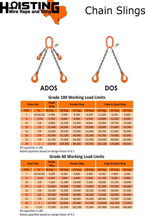 Résultat d’images pour Chain Sling Capacity Chart