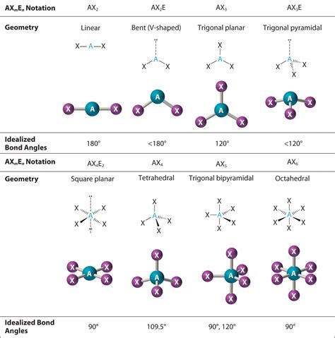 Molecular Geometry Chart に対する画像結果