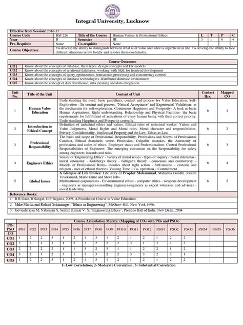 Image result for Computer Science Syllabus Print Out