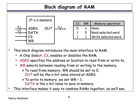 RAM Memory Block に対する画像結果