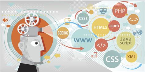 Image result for Thought HTML Programme