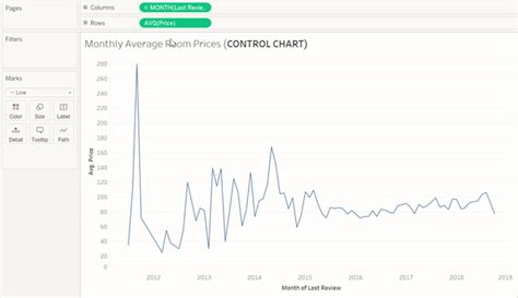Image result for Tableau Control Chart