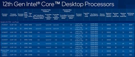Image result for Intel 12th Gen Desktop CPU